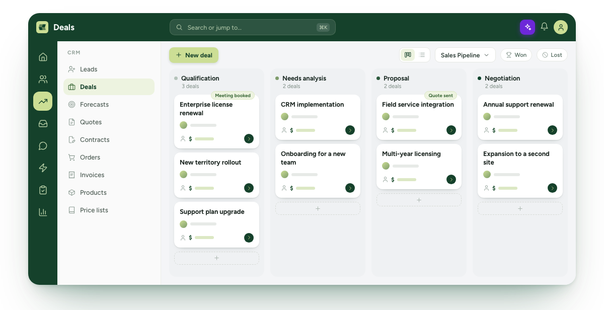 An illustrative Senitix CRM deal board: example deals in four pipeline stages, beside the CRM menu of leads, deals, forecasts, quotes, contracts, orders and invoices.